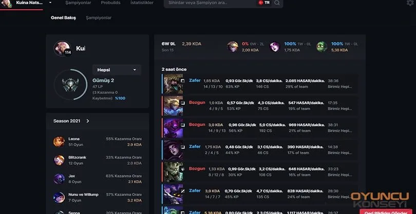 Blitz Profile Statistics