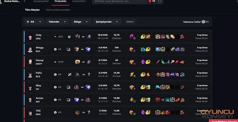 Blitz Global Statistics