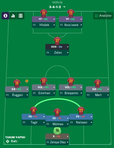 FM22 Hileli Taktik Dizilim