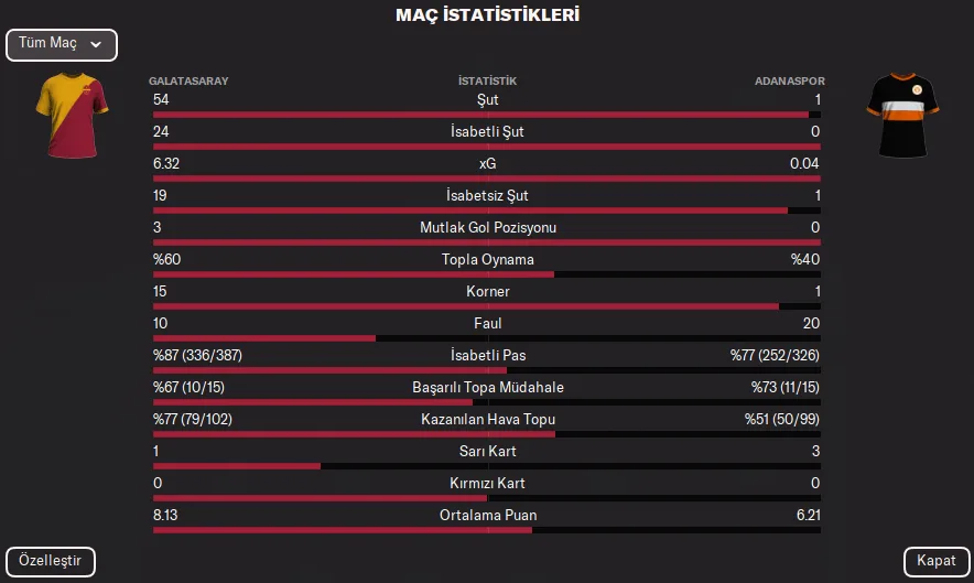 FM22 Hileli Taktik Görüntü