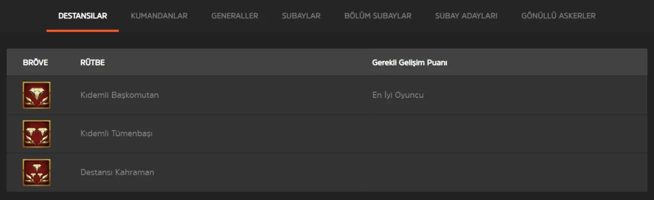 Wolfteam Rütbeleri: Destansı