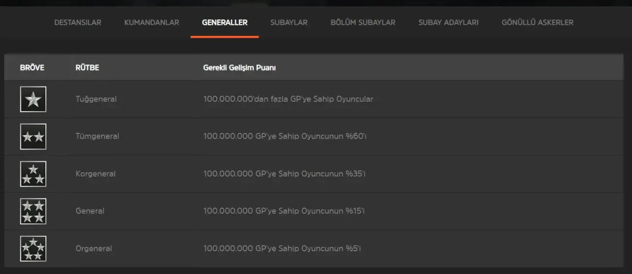 Wolfteam Rütbeleri: Generaller