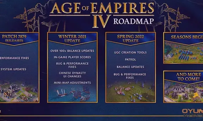 Age of Empires 4 Yol Haritası Açıklandı!