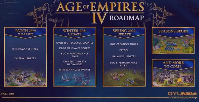 Age of Empires 4 Yol Haritası Açıklandı!