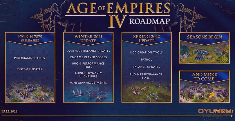Age of Empires 4 Yol Haritası Açıklandı!