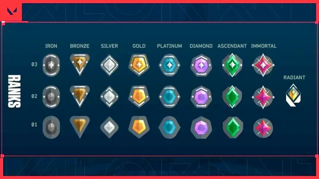 Valorant Rütbe Sıralaması Güncel!