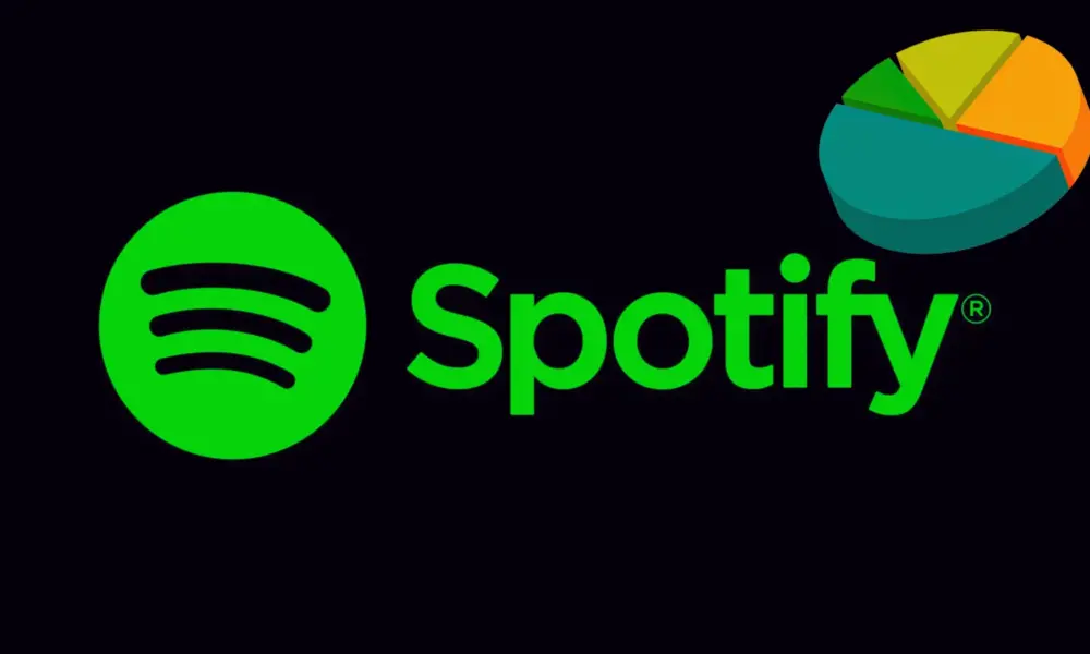 Spotify Pie Nedir?