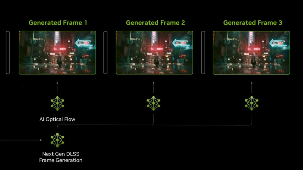 BF 6'da Frame Generation Açılmalı mı?
