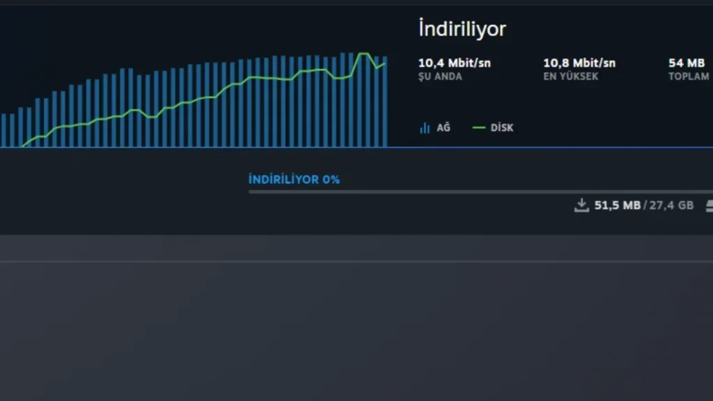 SSD Kullanmak Steam İndirme Hızını Arttırır mı?